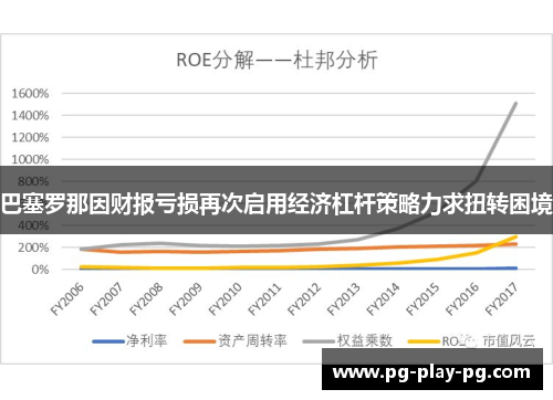 巴塞罗那因财报亏损再次启用经济杠杆策略力求扭转困境