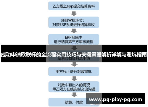 成功申请欧联杯的全流程实用技巧与关键策略解析详解与避坑指南