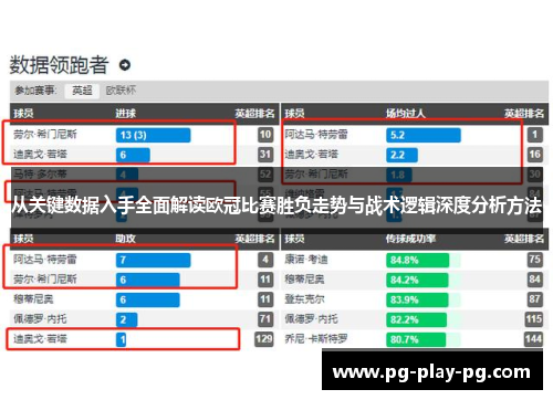 从关键数据入手全面解读欧冠比赛胜负走势与战术逻辑深度分析方法 从关键数据入手全面解读欧冠比赛胜负走势与战术逻辑深度分析方法