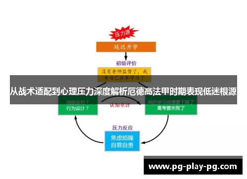从战术适配到心理压力深度解析厄德高法甲时期表现低迷根源