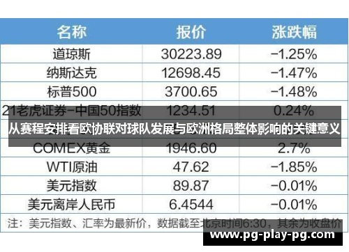 从赛程安排看欧协联对球队发展与欧洲格局整体影响的关键意义