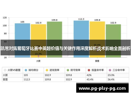 凯恩对阵葡萄牙比赛中英超价值与关键作用深度解析战术影响全面剖析 凯恩对阵葡萄牙比赛中英超价值与关键作用深度解析战术影响全面剖析