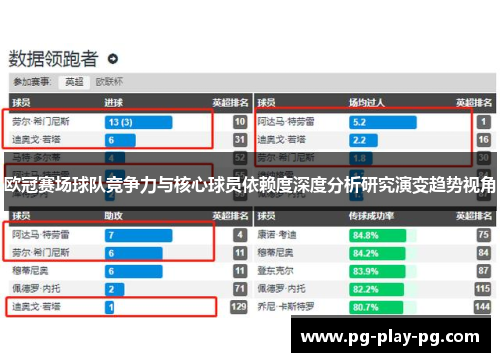 欧冠赛场球队竞争力与核心球员依赖度深度分析研究演变趋势视角